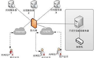 看准网 网络与信息安全软件开发的关键路径与前景