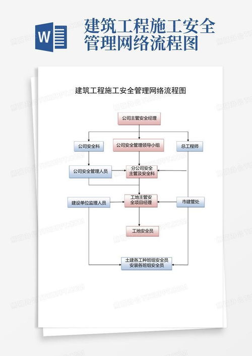 建筑工程施工安全管理网络流程图模板与信息化工具应用