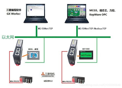 三菱Q系列PLC连接多国产触摸屏及液晶显示器的以太网通信与常见问题解决