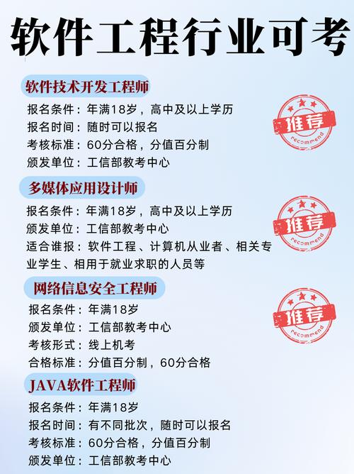 数字时代守护者 软件技术开发工程师的多元角色与信息安全前沿